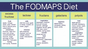 the-fodmaps-diet4-1024x577