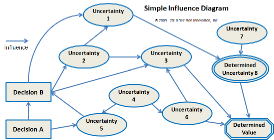 DecisionMaking-Techniques-Simple_Influence_Diagram-v1-30dpi