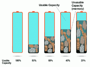 battery-loses-capacity-to-be-fully-charged