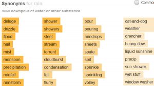 synonyms of rain in english
