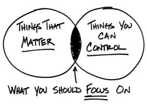 things you can control