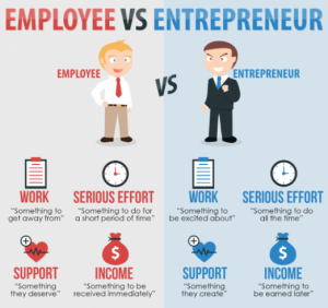 employee vs entrepreneur