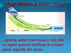what moves a river?