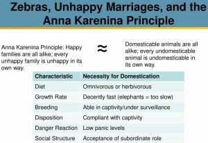 anna-karenina-principle-domestication
