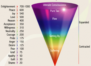 what is vibration? how do you measure vibrational frequency?
