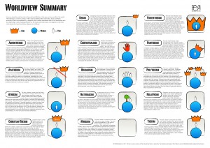 worldview-summary-diagrams-final